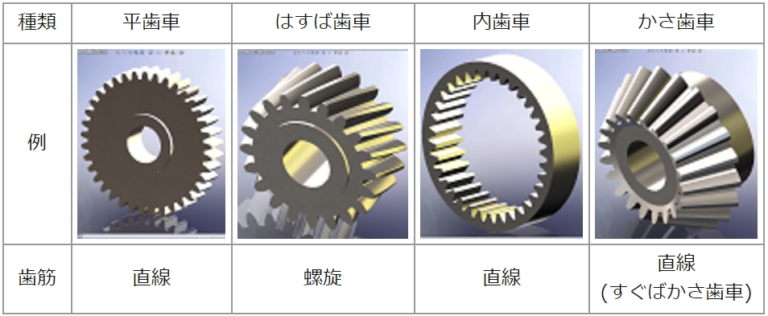 Gear Generator 歯車作成ツール | 株式会社アレックスエンジニアリング